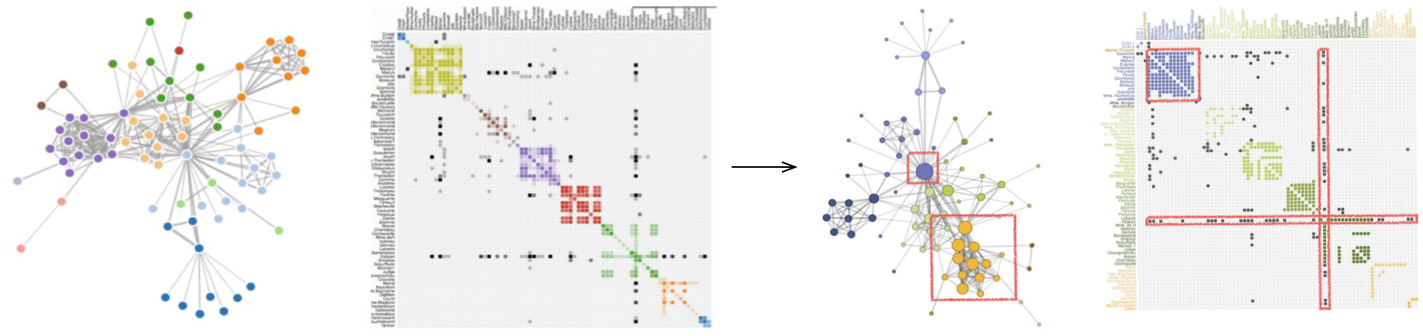 interactivity - coupled networks & matrices