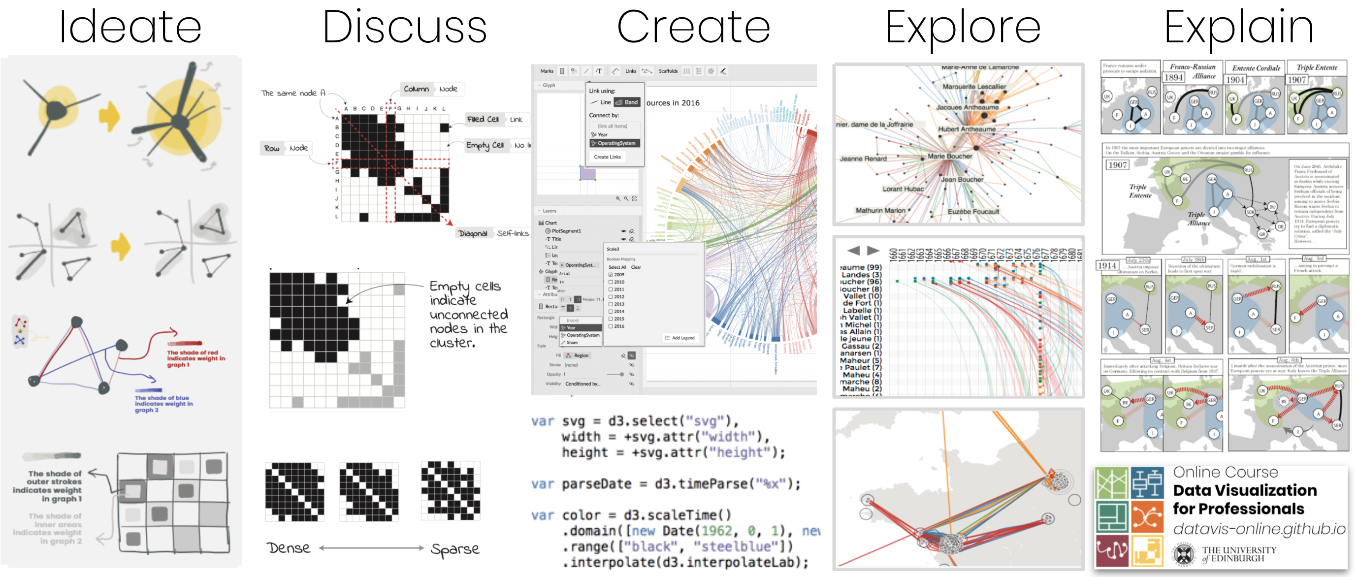 Data cheap visualisation course